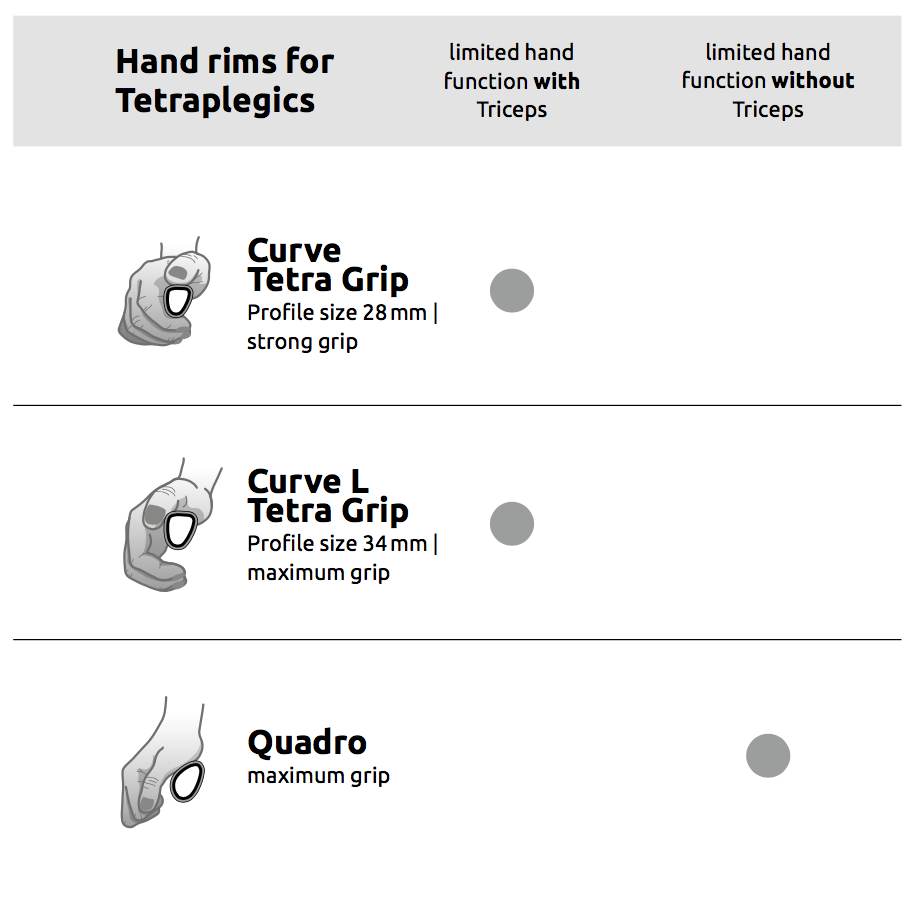 push rim options