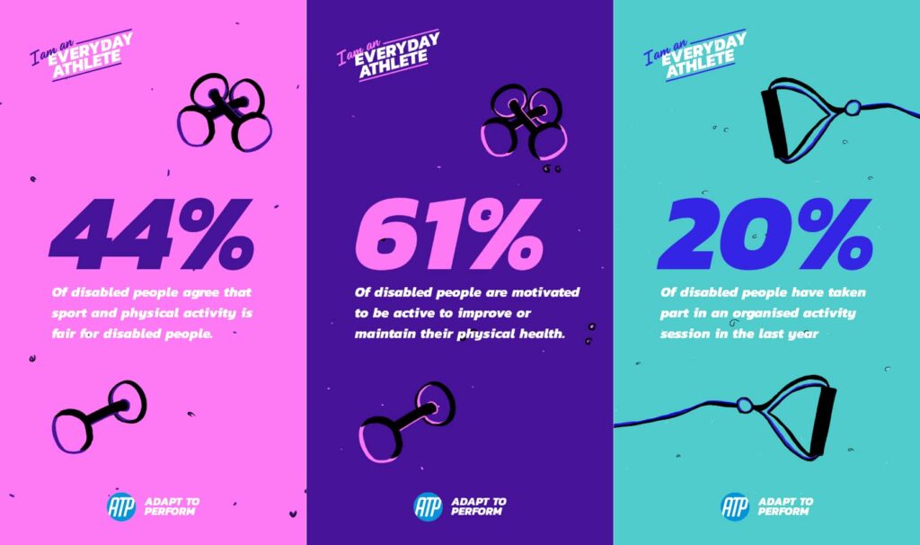 Statistics on sport and exercise for disabled people - our everyday athletes