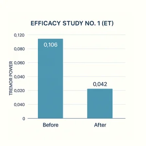 Efficacy study for Vilim Ball